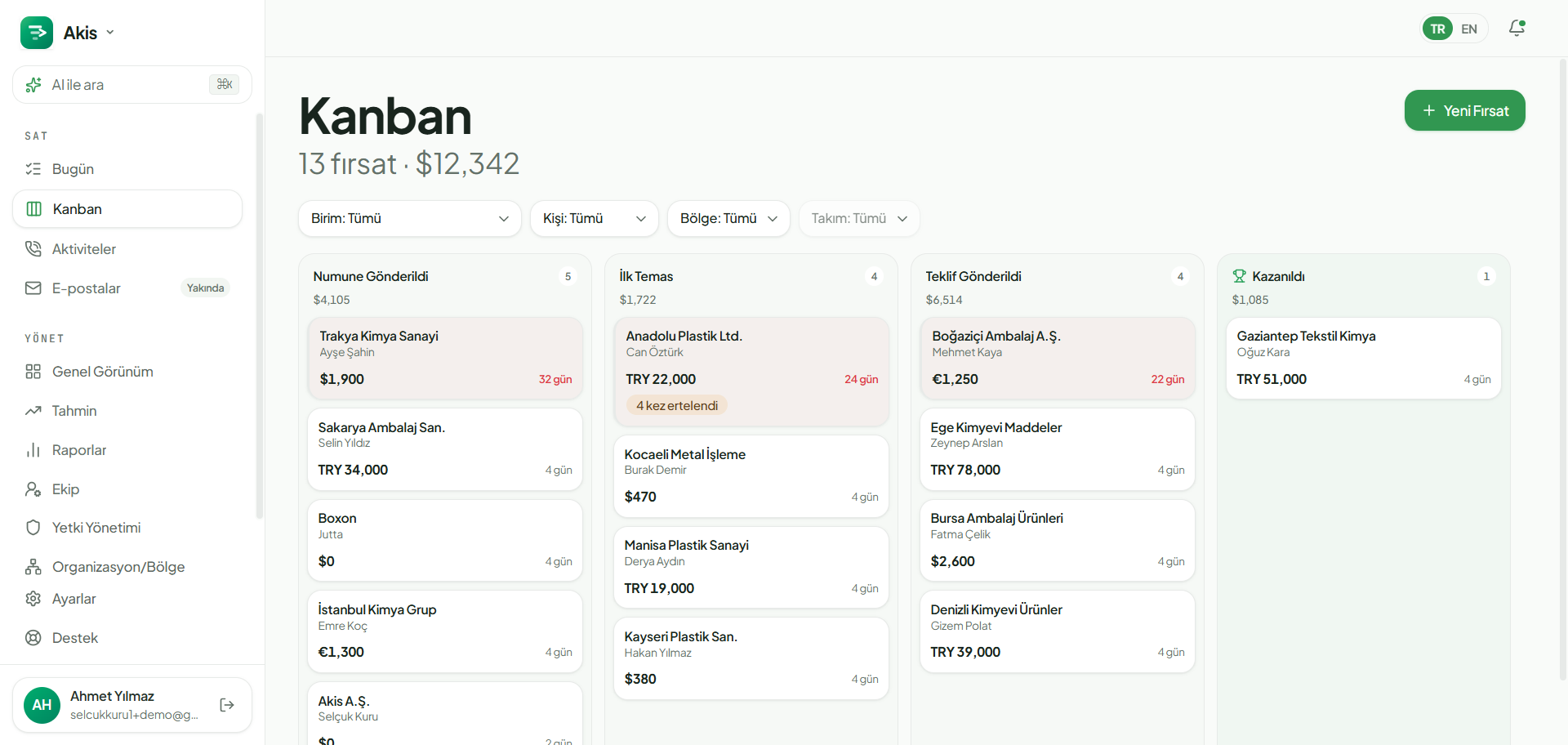 Akis Dashboard